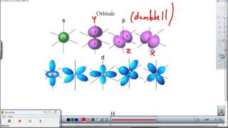 Electron Tutorial 1  Levels Sublevels amp Orbitals [upl. by Assetal]