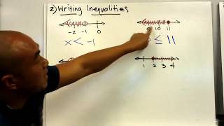 graphing and writing inequalities [upl. by Lunnete524]