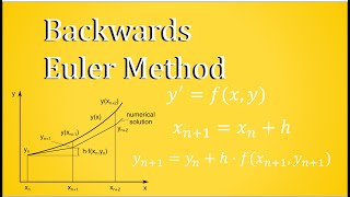 Backwards Euler Method  Numerical Approximation [upl. by Aracaj]