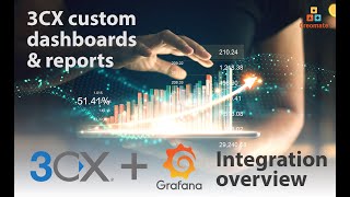 3CX custom reports and wallboards with Grafana BI [upl. by Merl254]