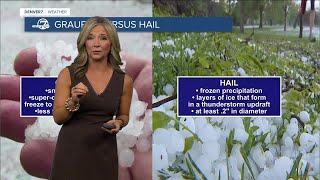 What is graupel and how is it different than hail Colorado weather explainer [upl. by Lemaj424]