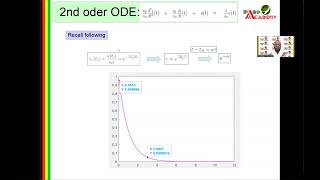 ODE2ENV5Dr DABOs timesresponse formulas [upl. by Quinn889]