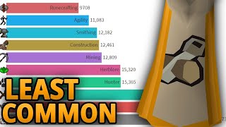 The Least Common 99s in OSRS Data Visualisation [upl. by Micky551]