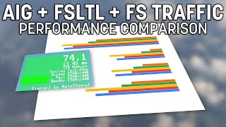 AI Normalised Performance Comparison  FS Traffic AIG amp FSLTL Traffic  Microsoft Flight Simulator [upl. by Boru]