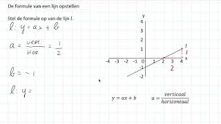 De formule van een lijn opstellen 2 HAVOVWO amp 2 VWO [upl. by Anelrats708]