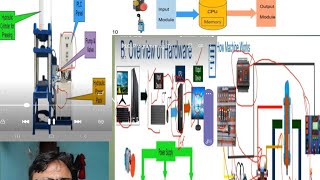 PID controller setting and parameter setting automobile pidato [upl. by Cheshire]