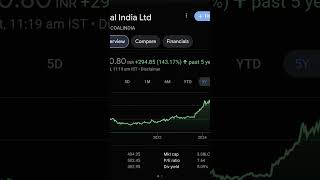 Coal Indiainvesting investment stockmarket stocks stock monopoly [upl. by Sharp]