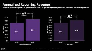 Q2 Holdings QTWO Q3 2024 Earnings Presentation [upl. by Okuy]