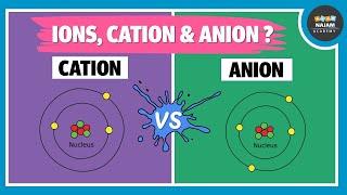 what is an Ion  Cation and Anion  Chemistry [upl. by Sitoiganap]