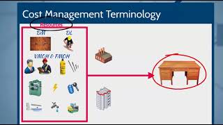 D161 Cost accounting intro [upl. by Cutler544]