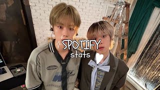 my 2024 spotify stats so far [upl. by Aushoj]