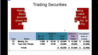 Accounting  Accounting for Investments and Marketable Securities  Severson [upl. by Llenrag]