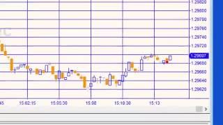 Tutorial 115 part 1  using the Tradestation alarm class [upl. by Dnaltiac]