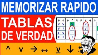 Tablas de Verdad en Lógica Truco para Memorizar Fácilmente y en unos Segundos [upl. by Ansell]