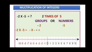 Multiplication of integers on number line for grade 7 cbse  state [upl. by Garvey]