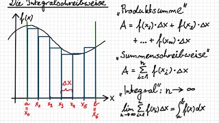 12203 Von der Untersumme und Obersumme zur Integralschreibweise [upl. by Neelia]