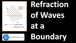 Refraction of Waves at a Boundary  Waves  Physics [upl. by Nitfa459]