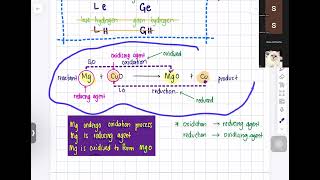 Chemistry 0620 Chapter 10 RedoxPart 1 [upl. by Nwahsal]