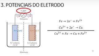 Aula 6  Corrosão e degradação dos materiais [upl. by Lancelle]