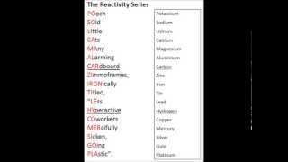 How to remember the Chemistry Reactivity Series Mnemonic [upl. by Algy782]