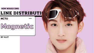 How Would NCT Sing Magnetic by ILLIT  Line Distribution [upl. by Alletsirhc811]