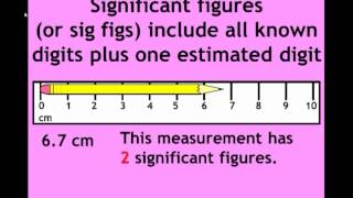 Precision Accuracy Measurement and Significant Figures [upl. by Rednazxela]