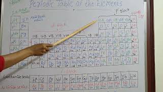 periodic table  spdf elements symbols  basic concepts [upl. by Locklin]