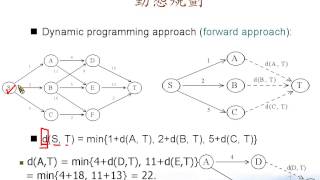 演算法教學Dynamic Programming [upl. by Hildick]