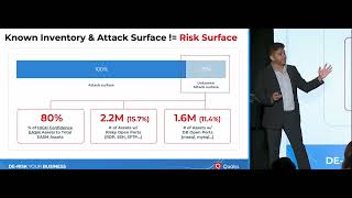 QSC24  Qualys Platform  A 25 Year Journey of Relentless Innovation [upl. by Bueschel]