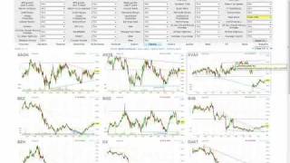 Scanning the market for high probability trade setups [upl. by Toddy]