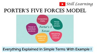 Porters Five Forces Model  Easy explanation of five forces in detail with example  📚 [upl. by Standish]