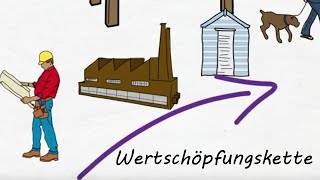 Umsatzsteuer erklärt inkl Wertschöpfungskette Definition und Beispiel [upl. by Atsedom]