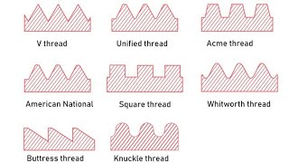 Metric  Whitworth  Thread Standard [upl. by Vincenz]