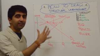 Structural and Frictional Unemployment Natural Rate of Unemployment [upl. by Enyamart]