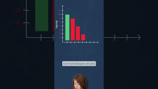 È Sicuro Assumere 10000 UI Di VITAMINA D shorts [upl. by Nahk]