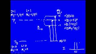 Zeeman splitting example 1 [upl. by Alger]