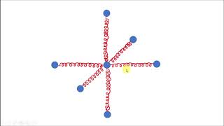 Lattice vibrations of one dimensional monoatomic chain Part 1 [upl. by Vasya255]