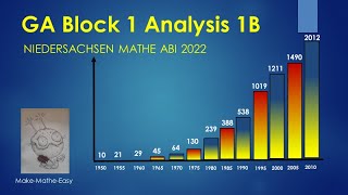 GA Niedersachsen Mathe Abi 2022 Block 1b Analysis Schuldenstand [upl. by Yedok]