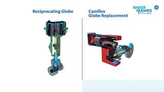 CamflexGR Globe Valve Replacement [upl. by Amilah]