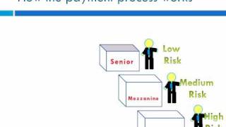 CDOs explained Part 2 [upl. by Ssur]