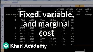 Fixed Variable and Marginal Cost [upl. by Magnolia144]