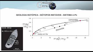 Isótopos Instáveis 3  Sistema UPb Geologia Isotópica [upl. by Clabo]