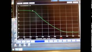 Simple Scalar Network Analyzer you can build for less than 20 [upl. by Dnalevelc]