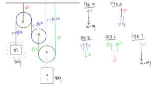 How to calculate tension in a multiple pulley system [upl. by Ivzt411]