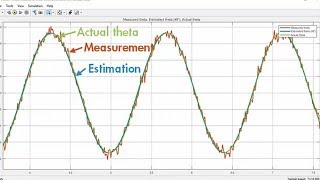 How to Use an Extended Kalman Filter in Simulink  Understanding Kalman Filters Part 7 [upl. by Pravit]