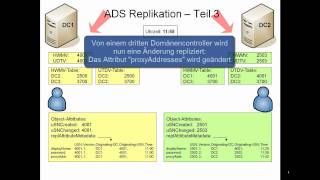 Active Directory Replikation  Teil 3 [upl. by Akirderf846]