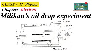 Milikan’s oil drop experiment  class 12 modern physics [upl. by Bohlen]