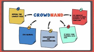 What is Crowdfunding and how does Crowdfunding work [upl. by Checani]