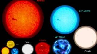 Comparison of Planets Stars and Galaxies [upl. by Hartzell]