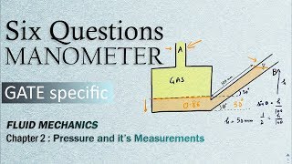 6 GATE Questions of Simple Manometers amp Hydrostatic Law [upl. by Napas]